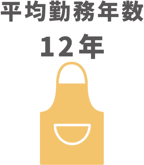 平均勤務年数 12年